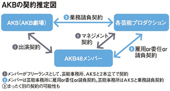 AKBの契約推定図.jpg